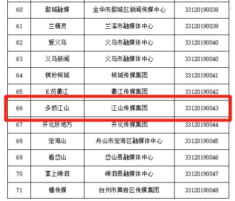 硬核實(shí)力彰顯！江山傳媒集團(tuán)成功獲得互聯(lián)網(wǎng)新聞信息服務(wù)許可